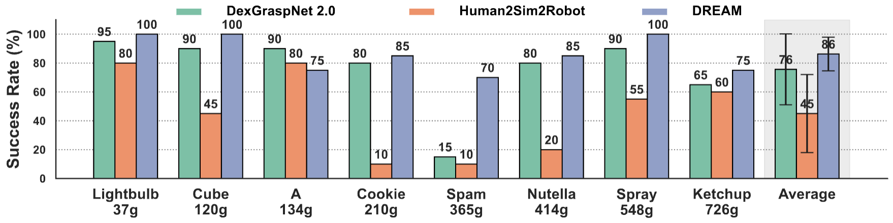 Success Rate Grasping